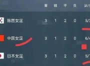 开云体育入口-看点满满！女足国家队胜利晋级最新消息