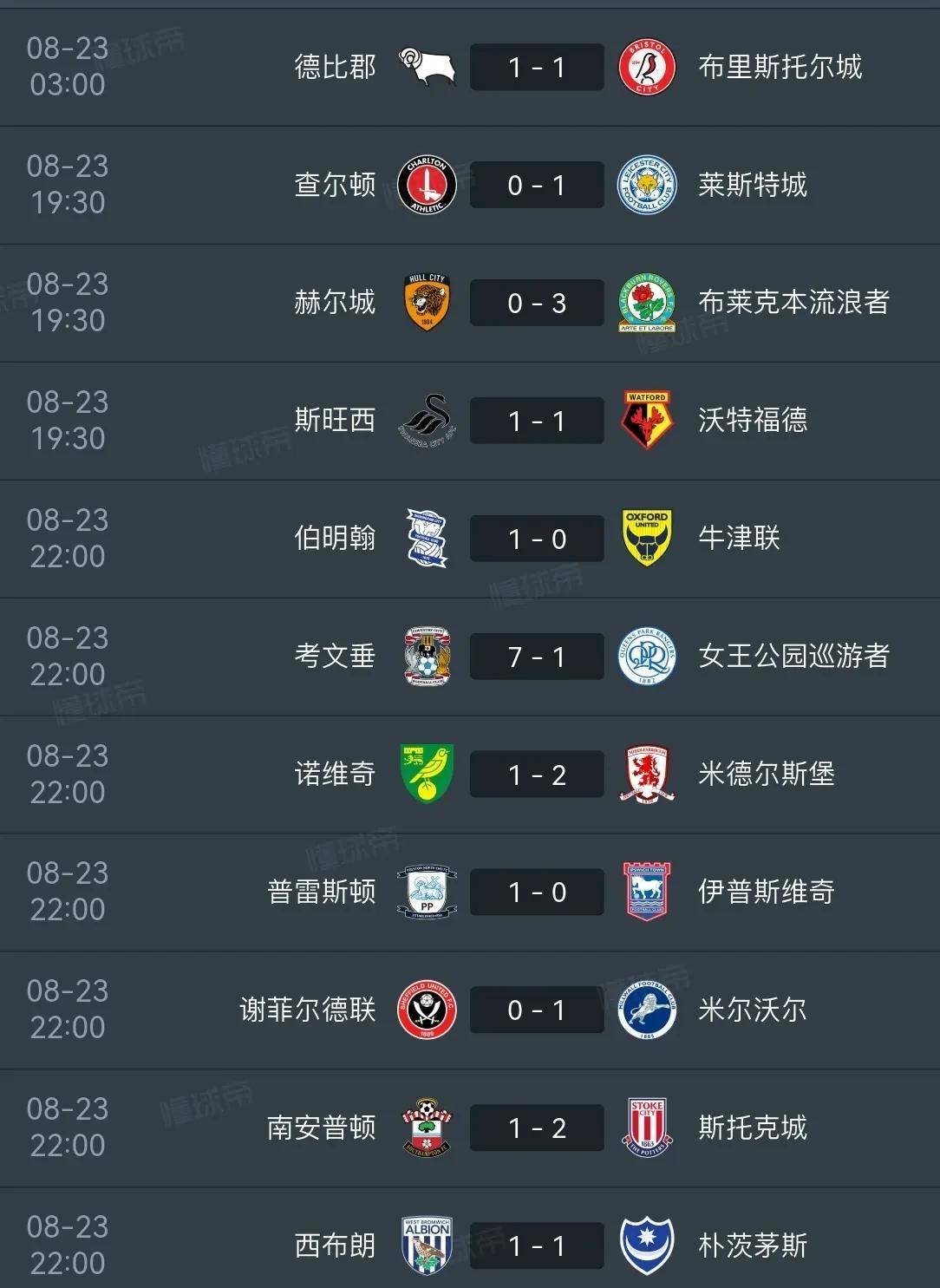 包含谢菲联主场失利，连胜被终结的词条