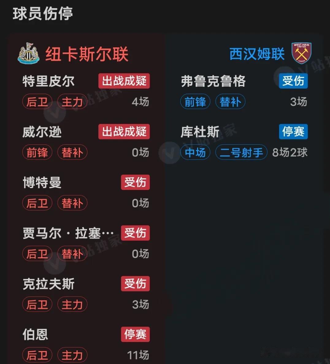 包含西汉姆联爆冷胜利，迎来本赛季首积分的词条