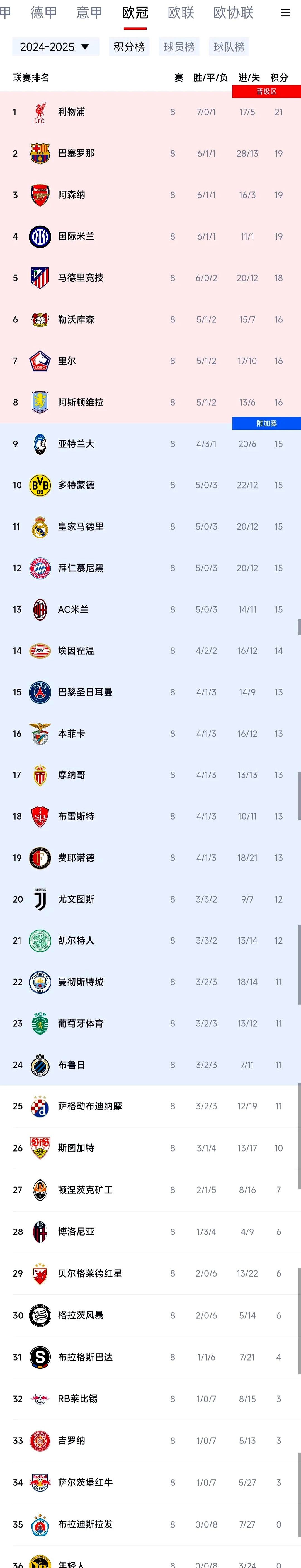 巴黎圣日耳曼全取分,高升排名 巴黎圣日耳曼全取分,高升排名