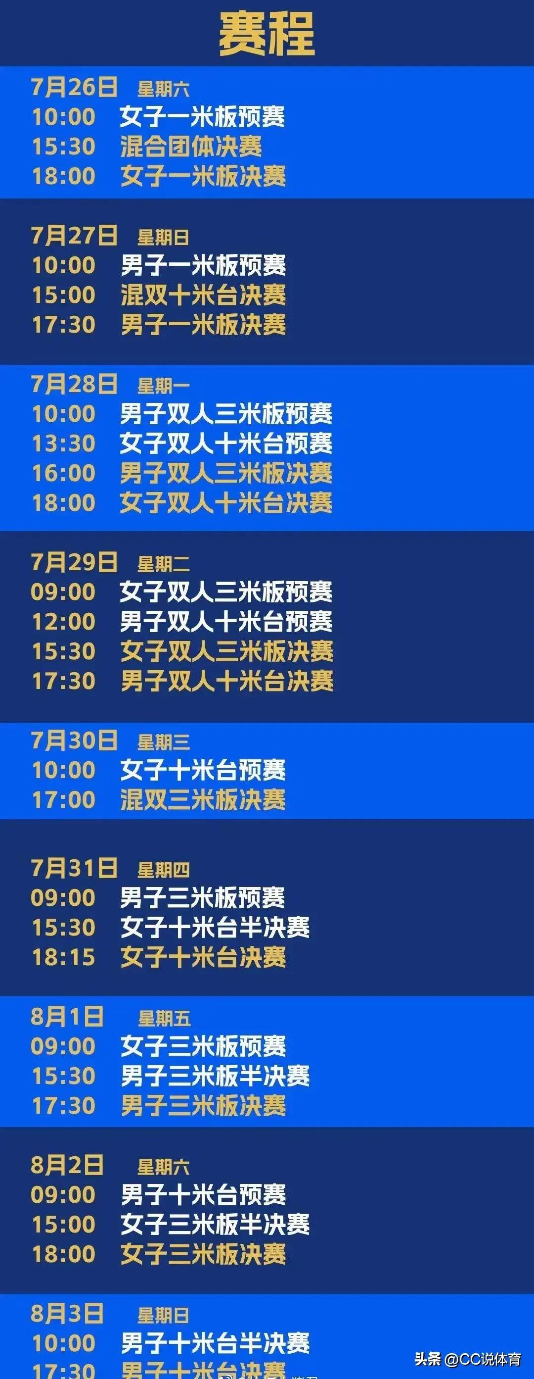 瑞典花游选手表演绝技夺得金牌