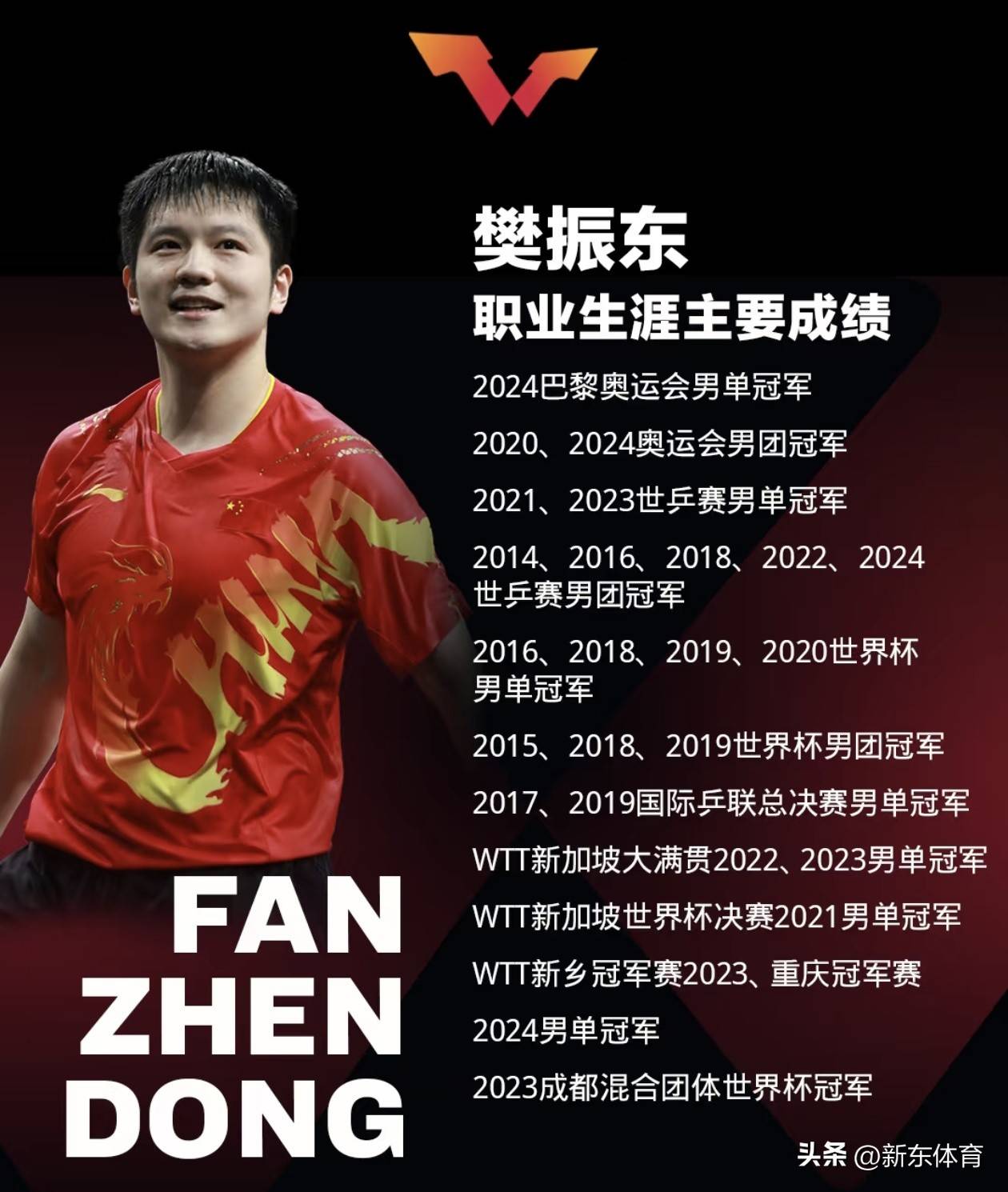 体育明星才华横溢，演绎精彩赛事