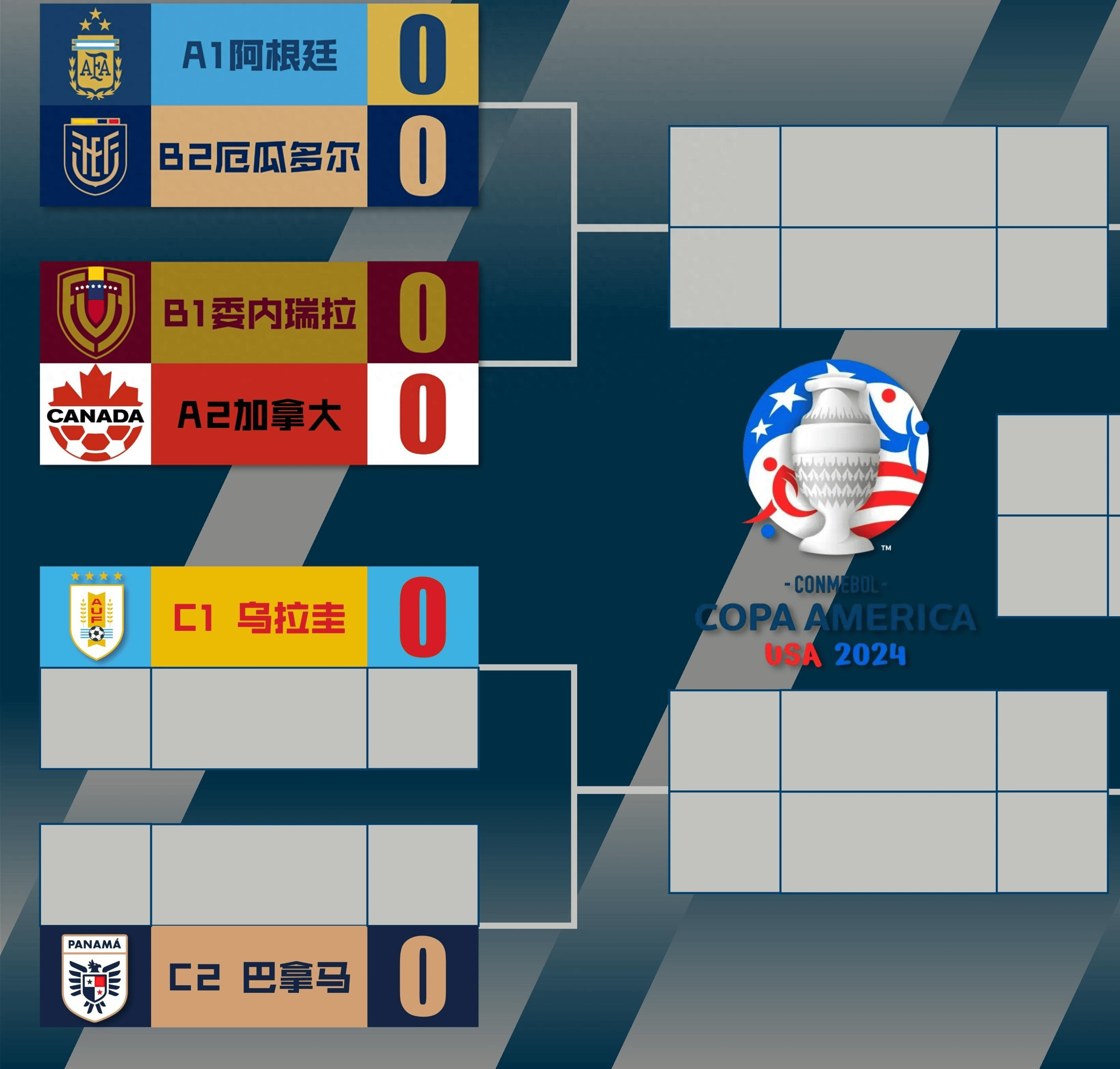 包含冷门频出！美洲杯战况跌宕起伏的词条