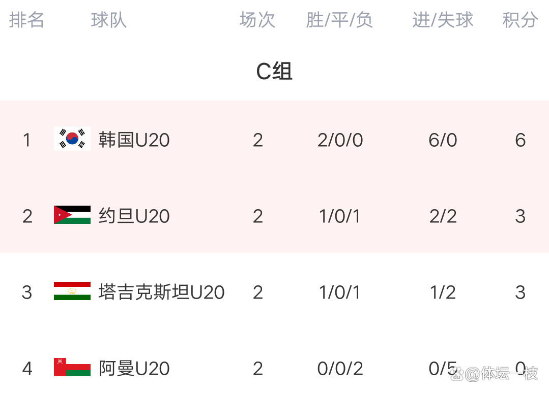 瑞典再添一胜,积分榜继续攀升 瑞典再添一胜,积分榜继续攀升